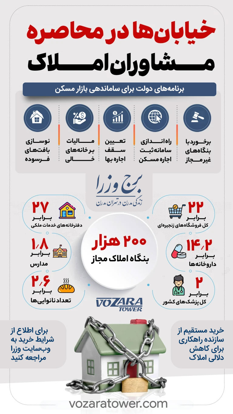 خرید مستقیم از سازنده